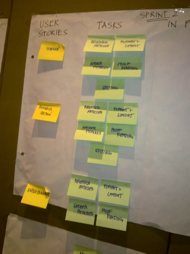 PMI ACP Training Agile Sprint Board from GetCoached.in