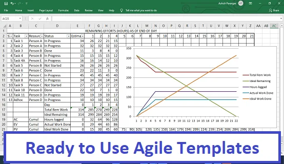 Ready to Use Agile Templates