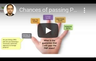Passing PMP Chances Explained by GetCoached.in