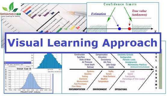 Visual Learning Approach
